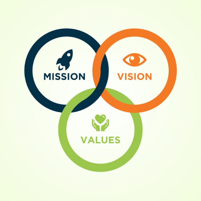 Vision and Mission